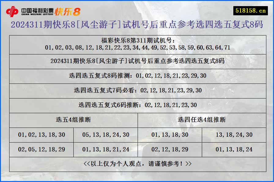 2024311期快乐8[风尘游子]试机号后重点参考选四选五复式8码