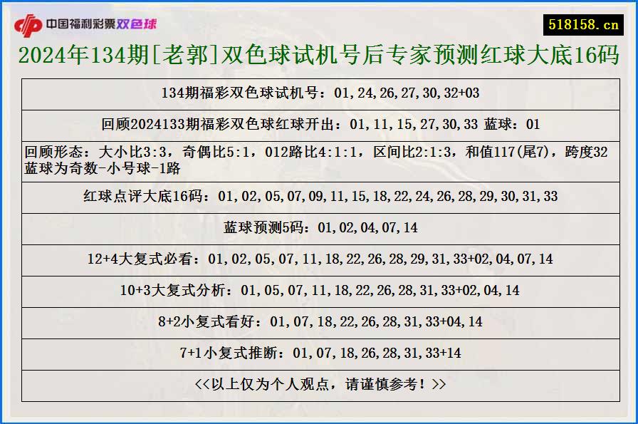 2024年134期[老郭]双色球试机号后专家预测红球大底16码