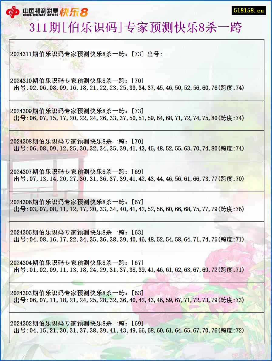 311期[伯乐识码]专家预测快乐8杀一跨