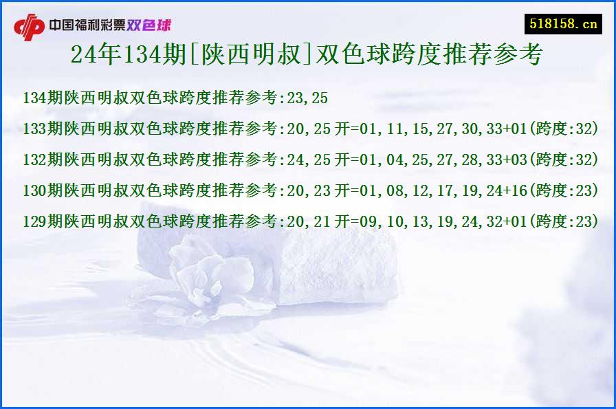 24年134期[陕西明叔]双色球跨度推荐参考