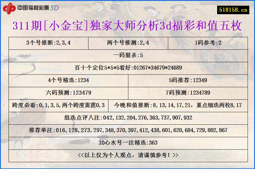 311期[小金宝]独家大师分析3d福彩和值五枚