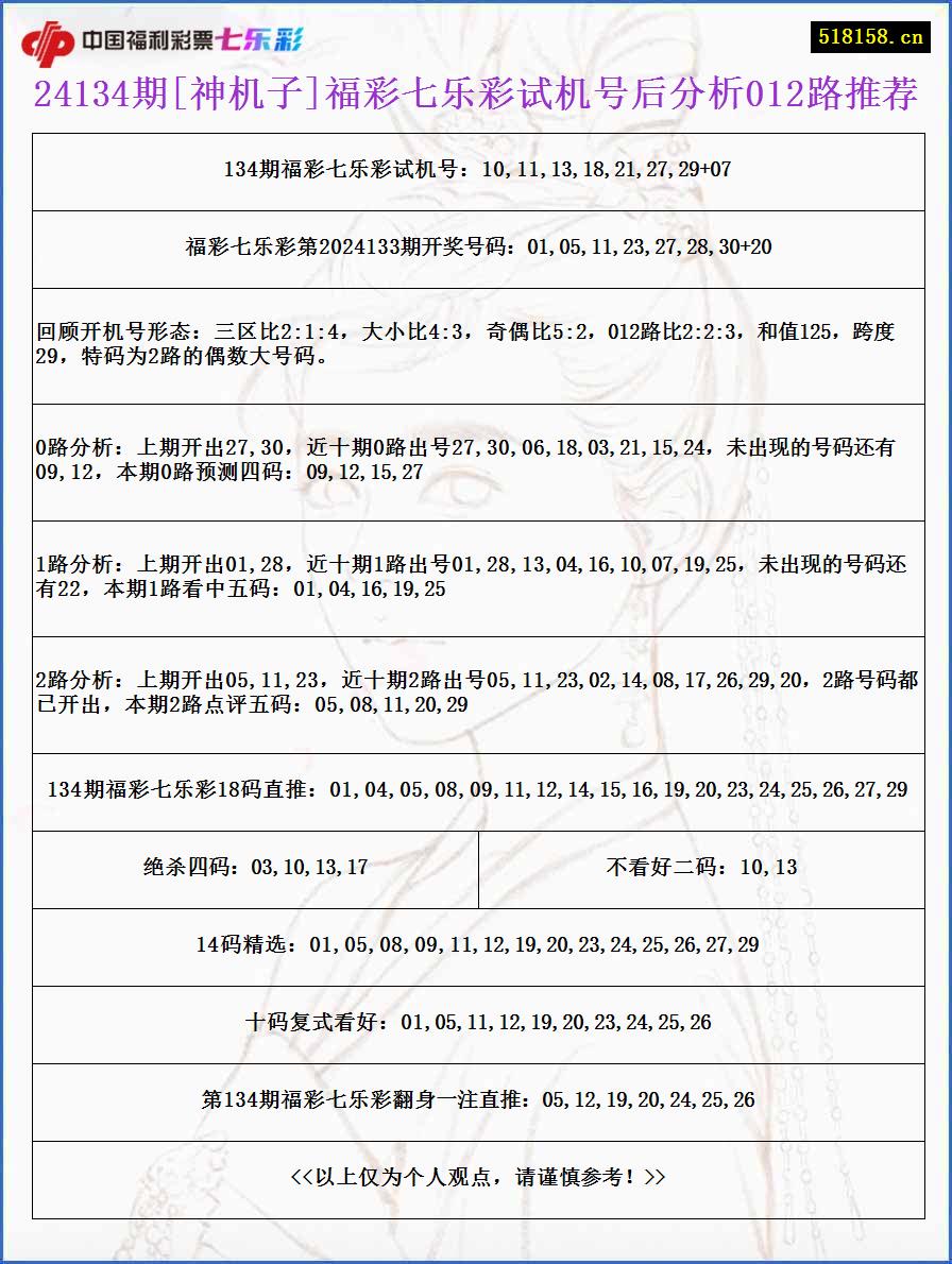 24134期[神机子]福彩七乐彩试机号后分析012路推荐