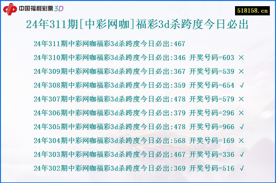 24年311期[中彩网咖]福彩3d杀跨度今日必出