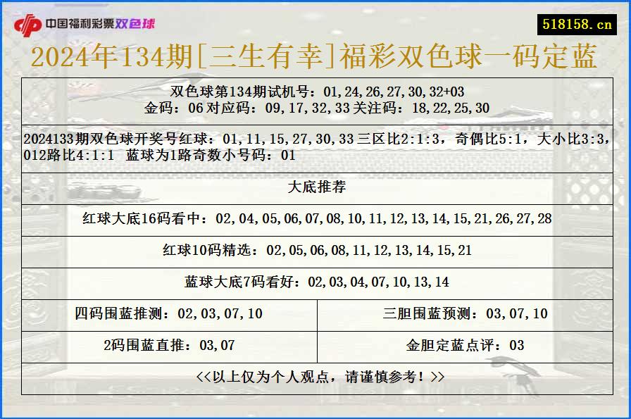 2024年134期[三生有幸]福彩双色球一码定蓝