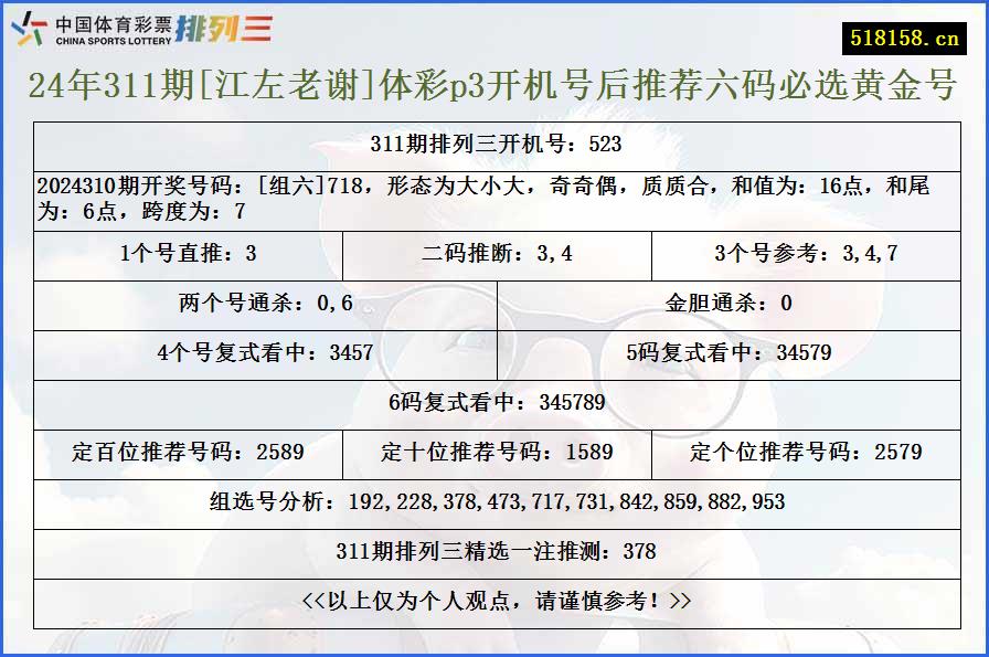 24年311期[江左老谢]体彩p3开机号后推荐六码必选黄金号