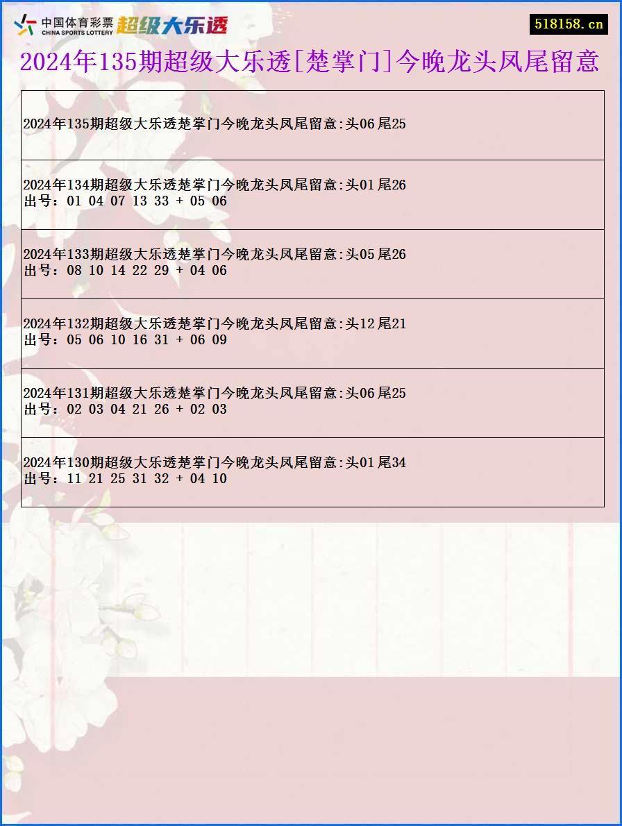 2024年135期超级大乐透[楚掌门]今晚龙头凤尾留意