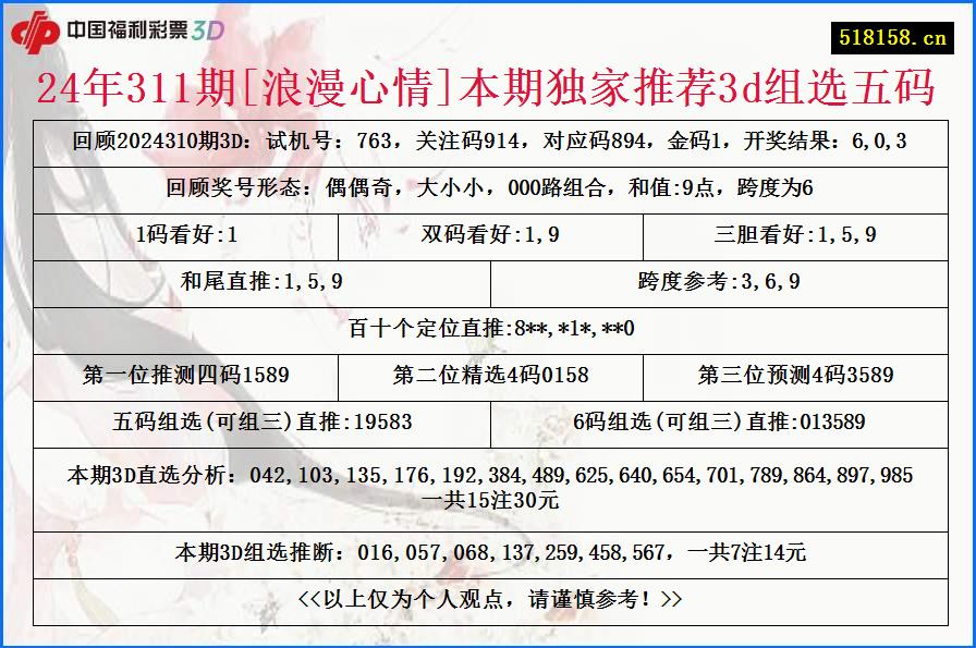 24年311期[浪漫心情]本期独家推荐3d组选五码