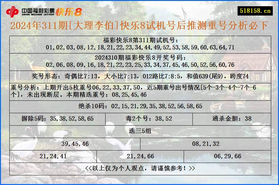 2024年311期[大理李伯]快乐8试机号后推测重号分析必下