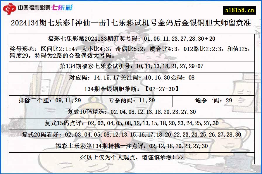 2024134期七乐彩[神仙一击]七乐彩试机号金码后金银铜胆大师留意准