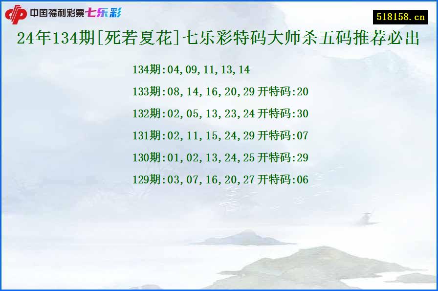 24年134期[死若夏花]七乐彩特码大师杀五码推荐必出