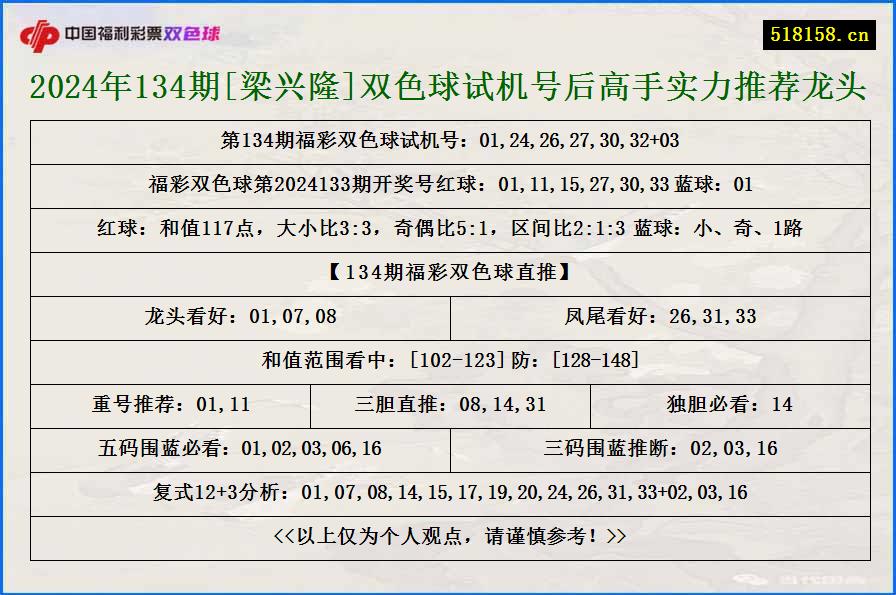 2024年134期[梁兴隆]双色球试机号后高手实力推荐龙头