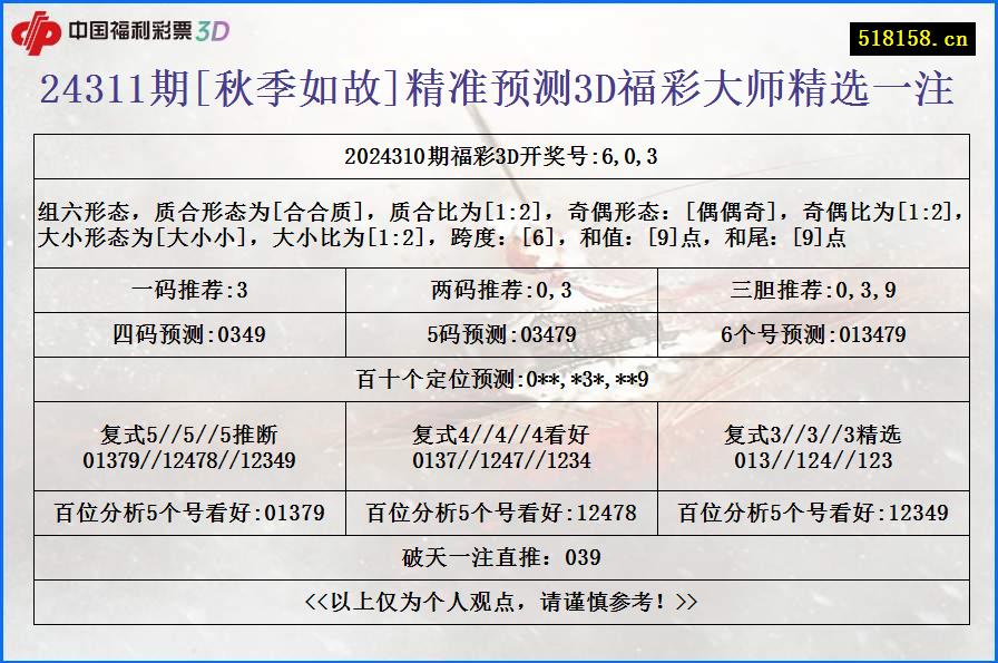 24311期[秋季如故]精准预测3D福彩大师精选一注