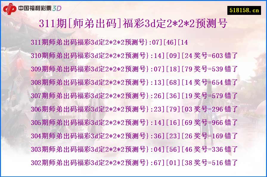 311期[师弟出码]福彩3d定2*2*2预测号