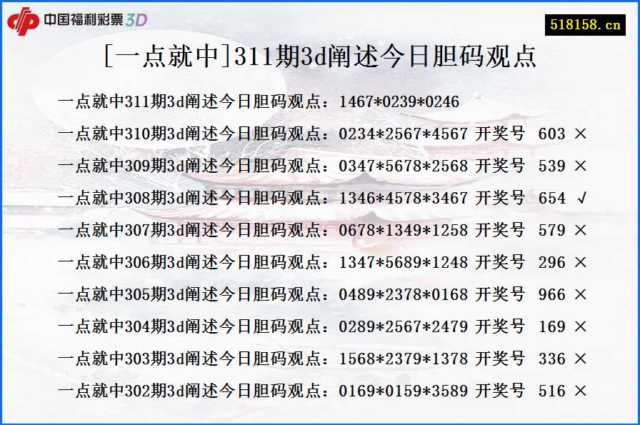 [一点就中]311期3d阐述今日胆码观点