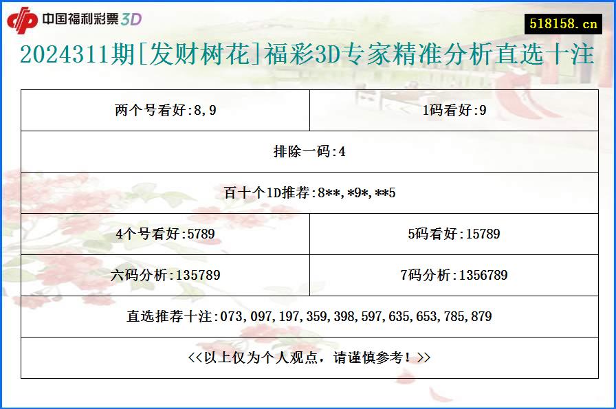 2024311期[发财树花]福彩3D专家精准分析直选十注