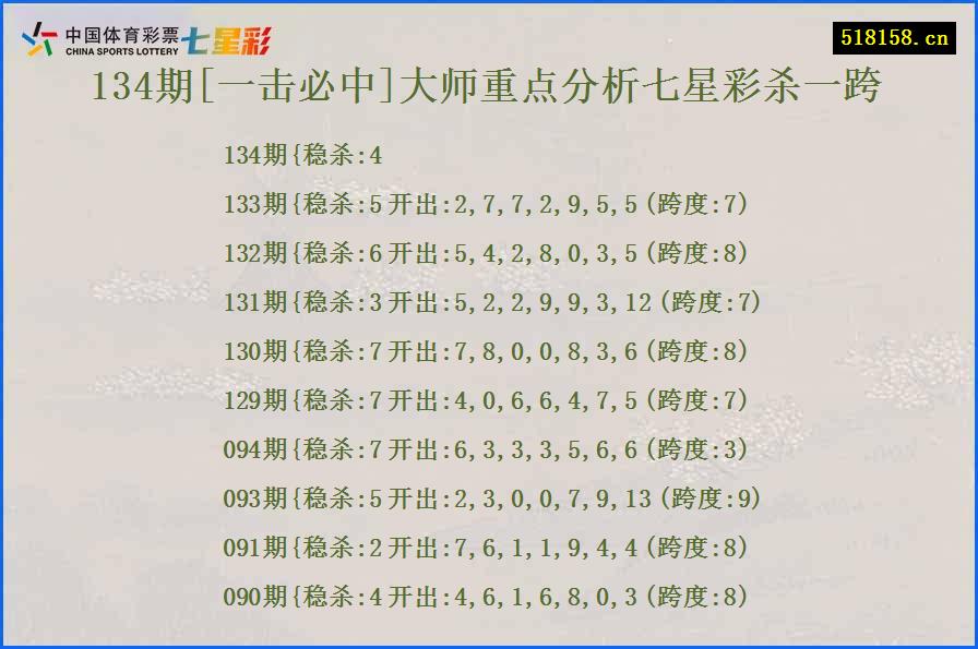 134期[一击必中]大师重点分析七星彩杀一跨