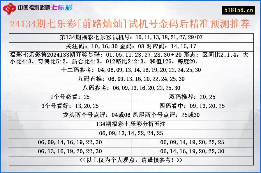 24134期七乐彩[前路灿灿]试机号金码后精准预测推荐