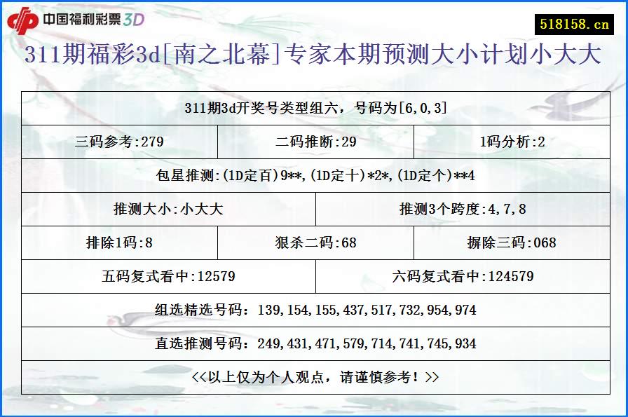 311期福彩3d[南之北幕]专家本期预测大小计划小大大