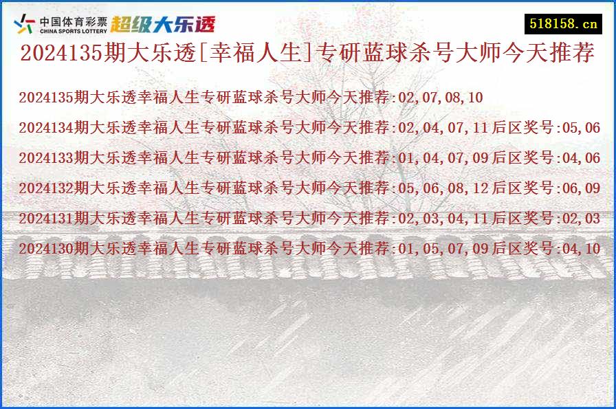 2024135期大乐透[幸福人生]专研蓝球杀号大师今天推荐