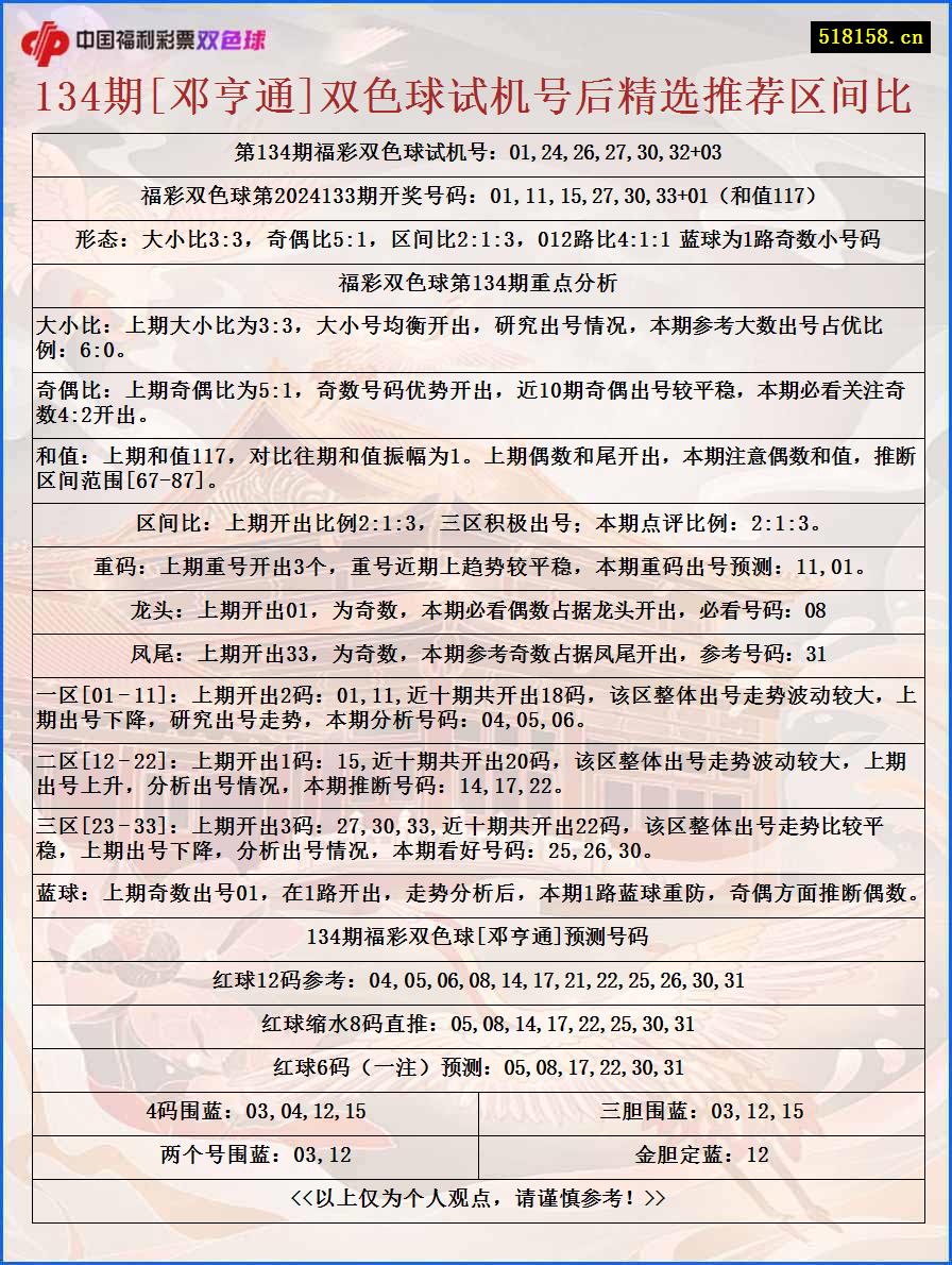 134期[邓亨通]双色球试机号后精选推荐区间比