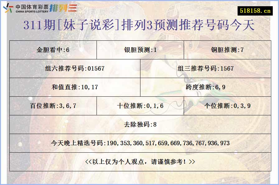 311期[妹子说彩]排列3预测推荐号码今天