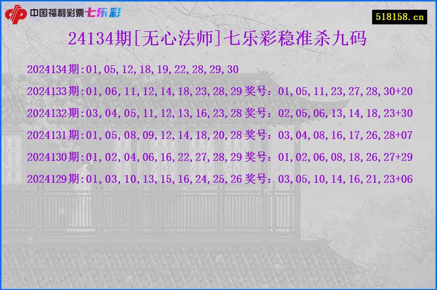 24134期[无心法师]七乐彩稳准杀九码