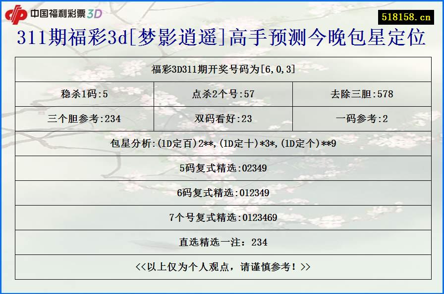 311期福彩3d[梦影逍遥]高手预测今晚包星定位