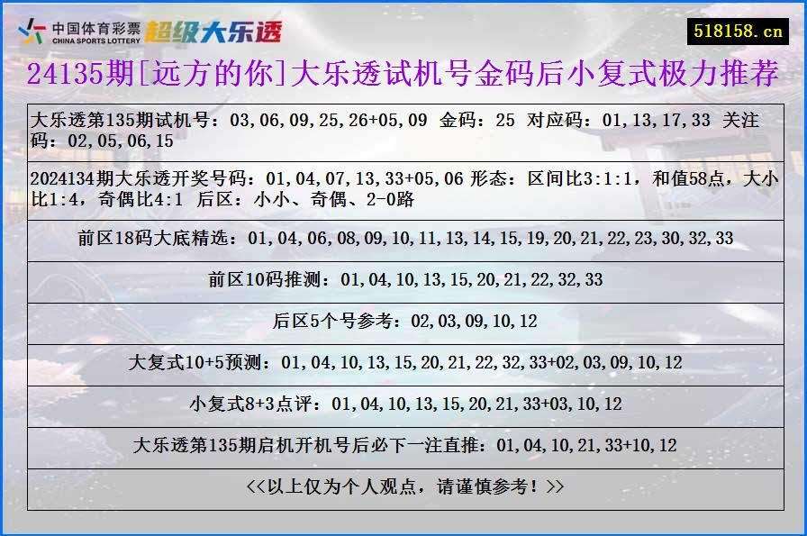 24135期[远方的你]大乐透试机号金码后小复式极力推荐