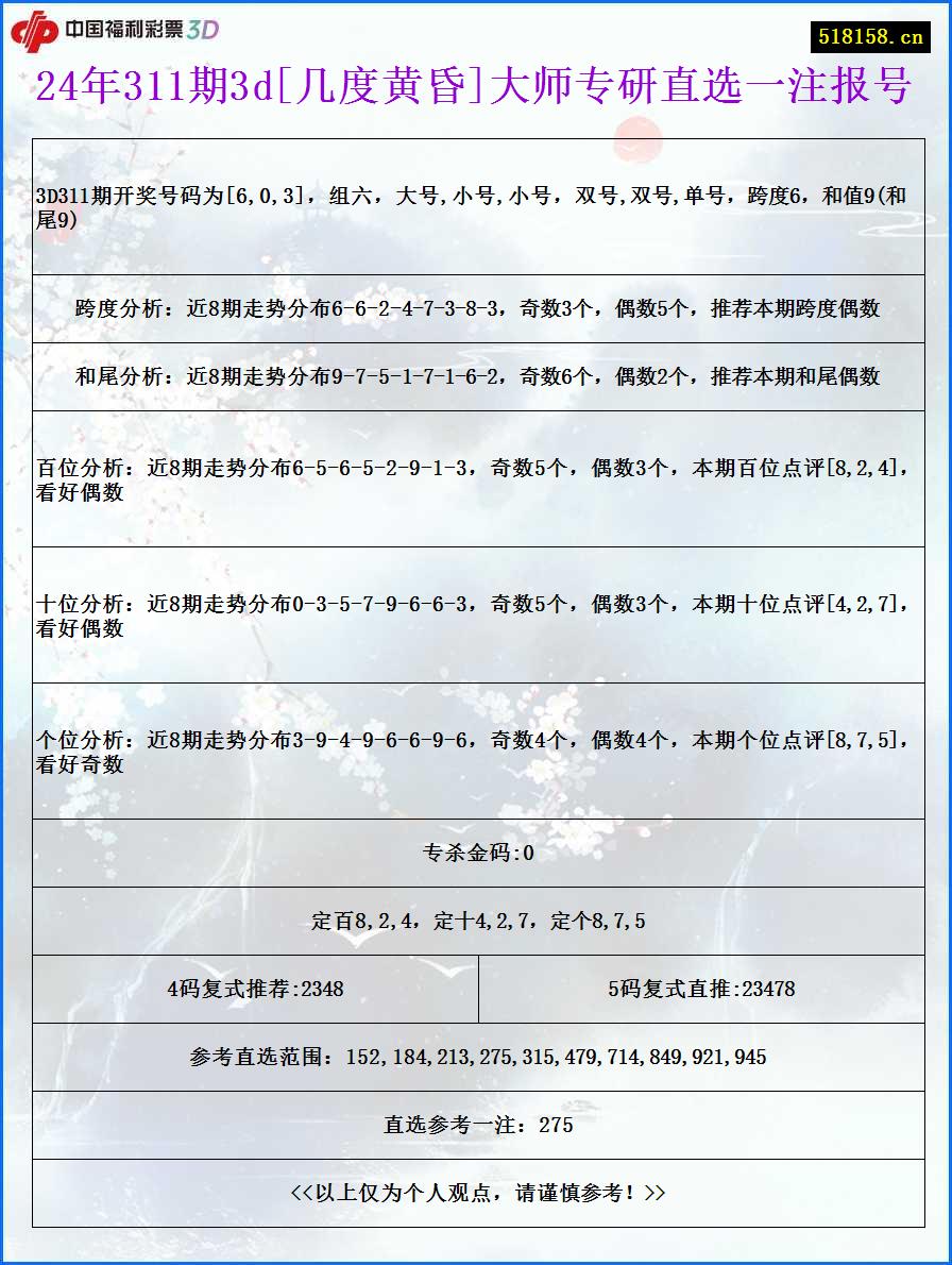 24年311期3d[几度黄昏]大师专研直选一注报号