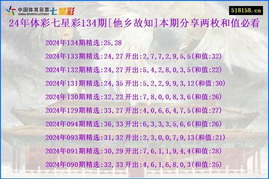 24年体彩七星彩134期[他乡故知]本期分享两枚和值必看