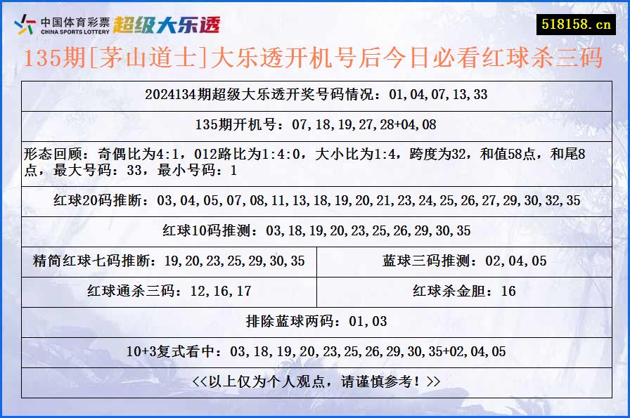 135期[茅山道士]大乐透开机号后今日必看红球杀三码