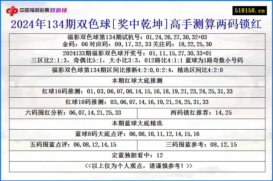 2024年134期双色球[奖中乾坤]高手测算两码锁红