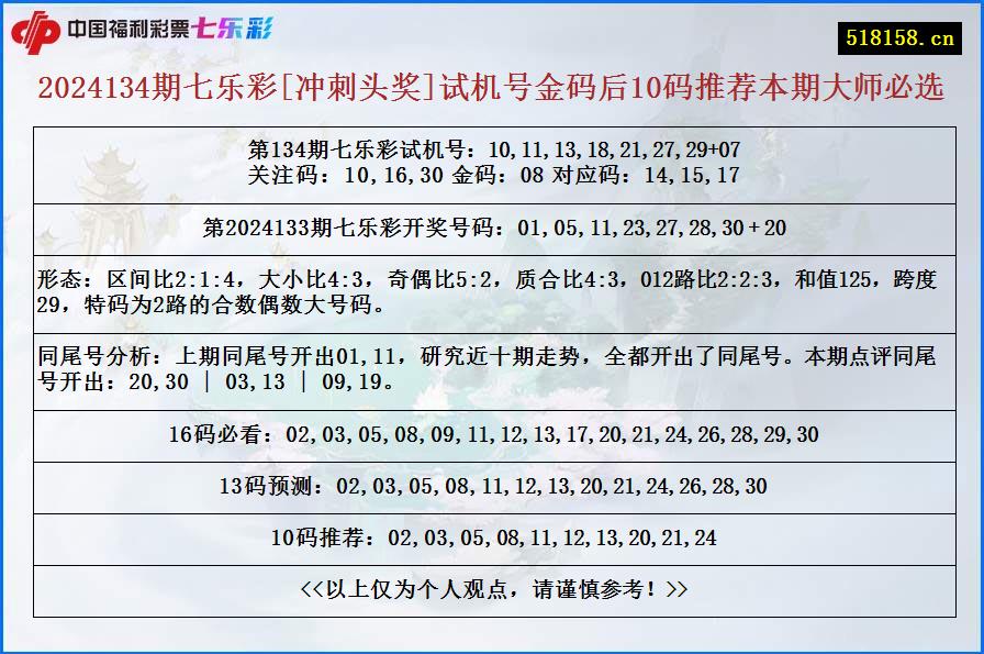 2024134期七乐彩[冲刺头奖]试机号金码后10码推荐本期大师必选