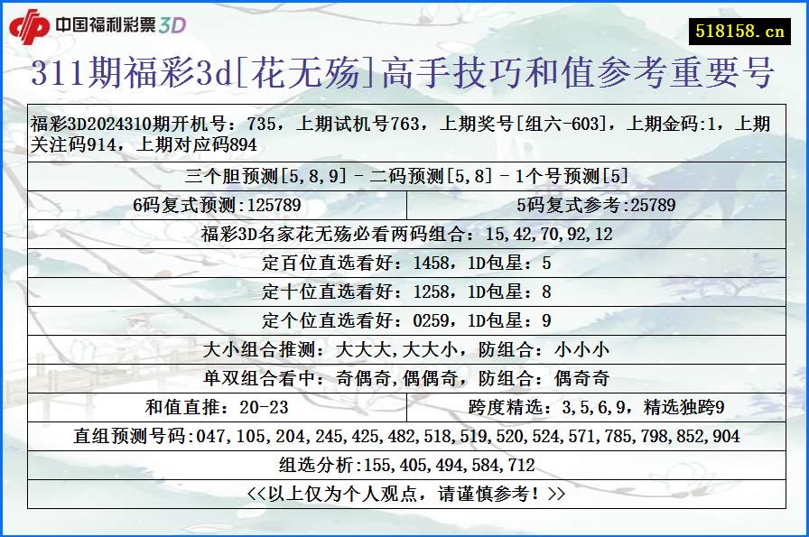 311期福彩3d[花无殇]高手技巧和值参考重要号