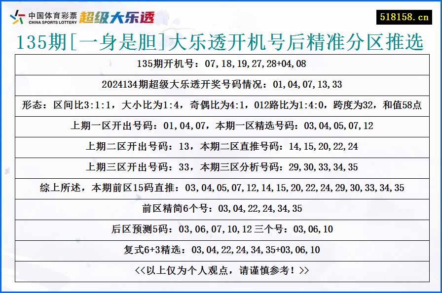 135期[一身是胆]大乐透开机号后精准分区推选