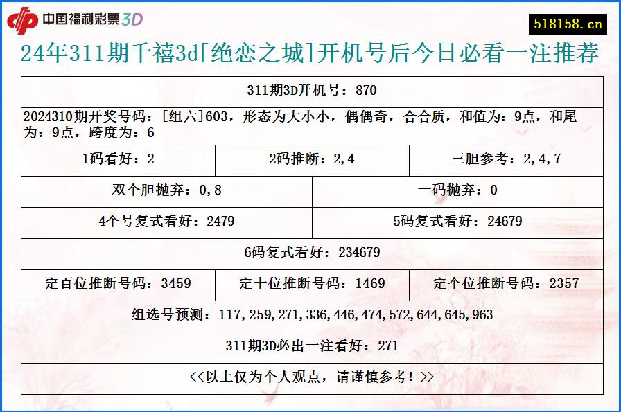 24年311期千禧3d[绝恋之城]开机号后今日必看一注推荐