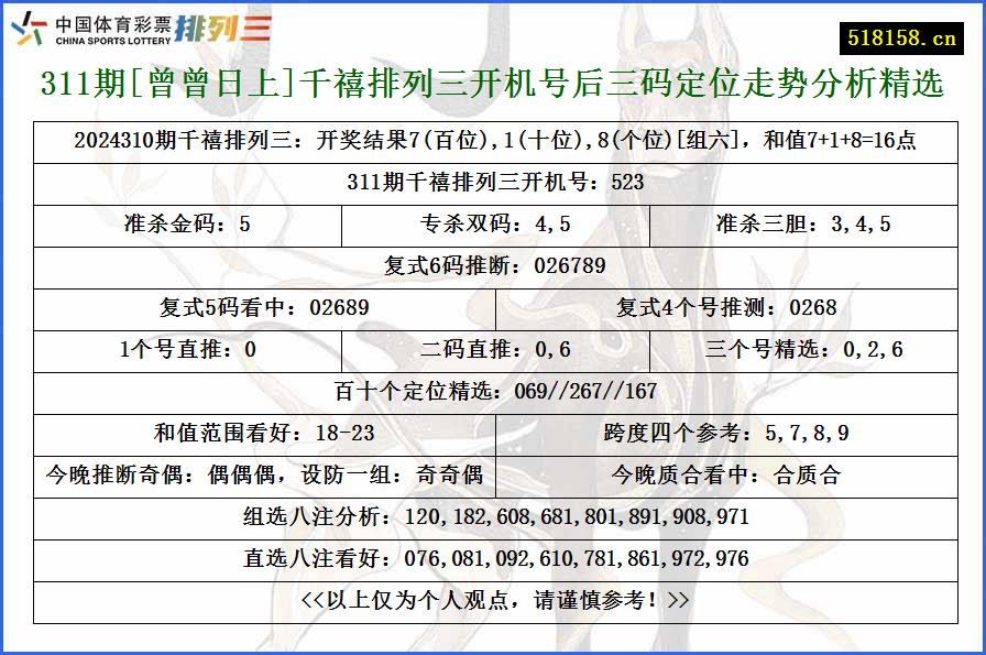 311期[曾曾日上]千禧排列三开机号后三码定位走势分析精选