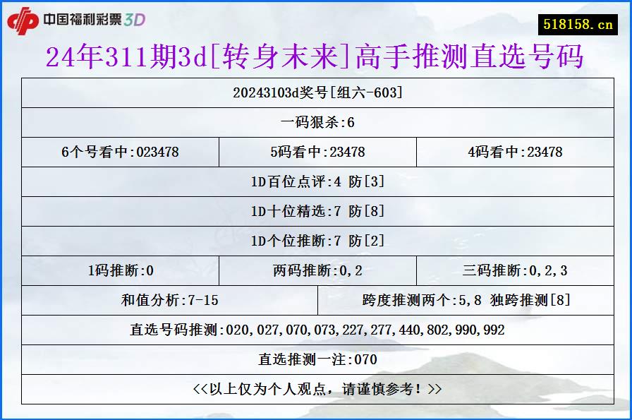 24年311期3d[转身末来]高手推测直选号码