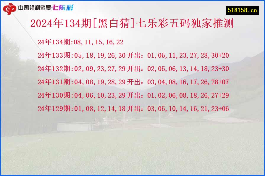 2024年134期[黑白猜]七乐彩五码独家推测