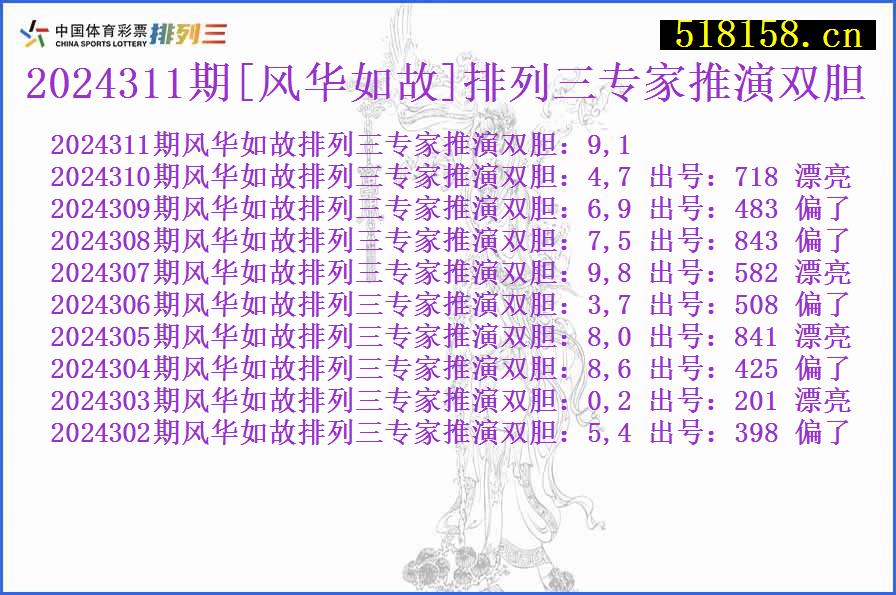 2024311期[风华如故]排列三专家推演双胆