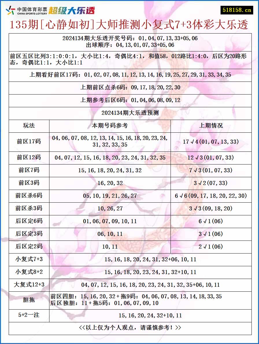 135期[心静如初]大师推测小复式7+3体彩大乐透