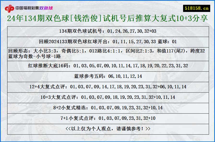 24年134期双色球[钱浩俊]试机号后推算大复式10+3分享