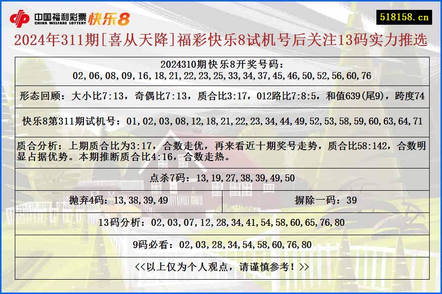 2024年311期[喜从天降]福彩快乐8试机号后关注13码实力推选