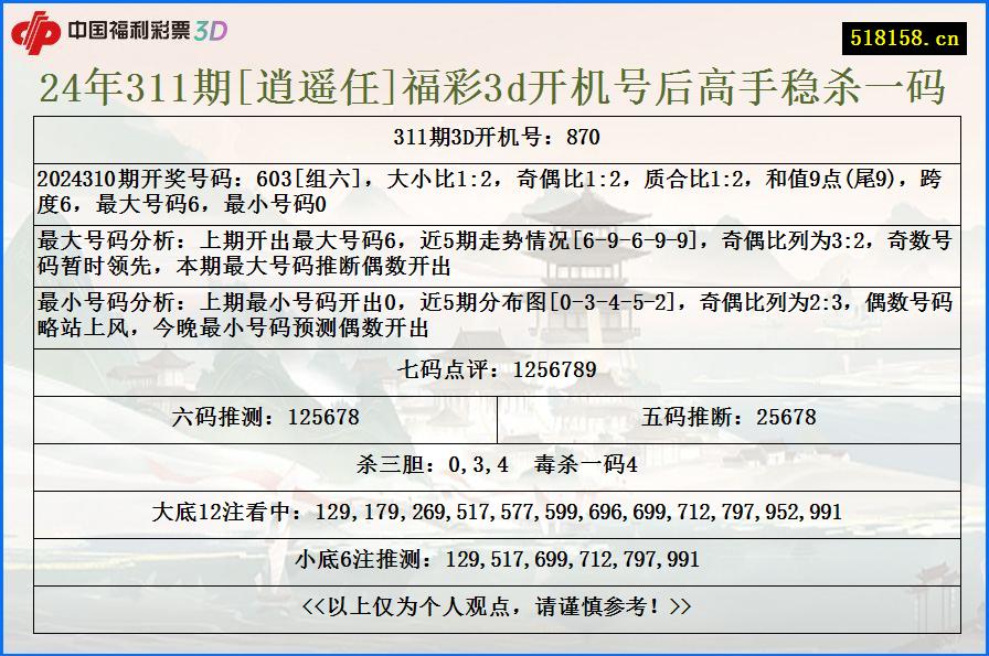 24年311期[逍遥任]福彩3d开机号后高手稳杀一码