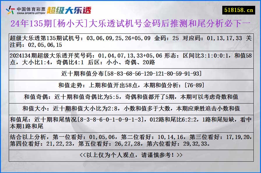 24年135期[杨小天]大乐透试机号金码后推测和尾分析必下一