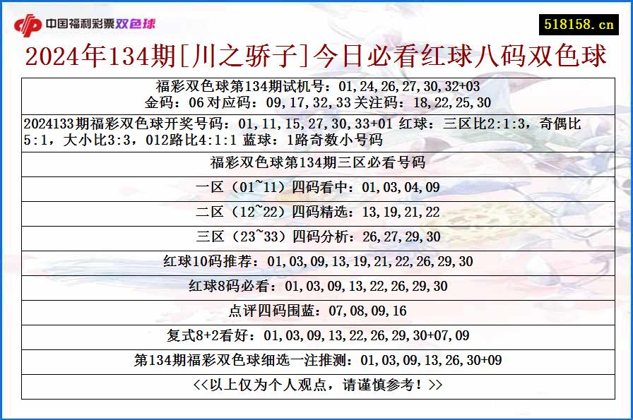 2024年134期[川之骄子]今日必看红球八码双色球