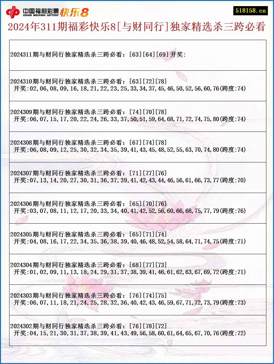 2024年311期福彩快乐8[与财同行]独家精选杀三跨必看