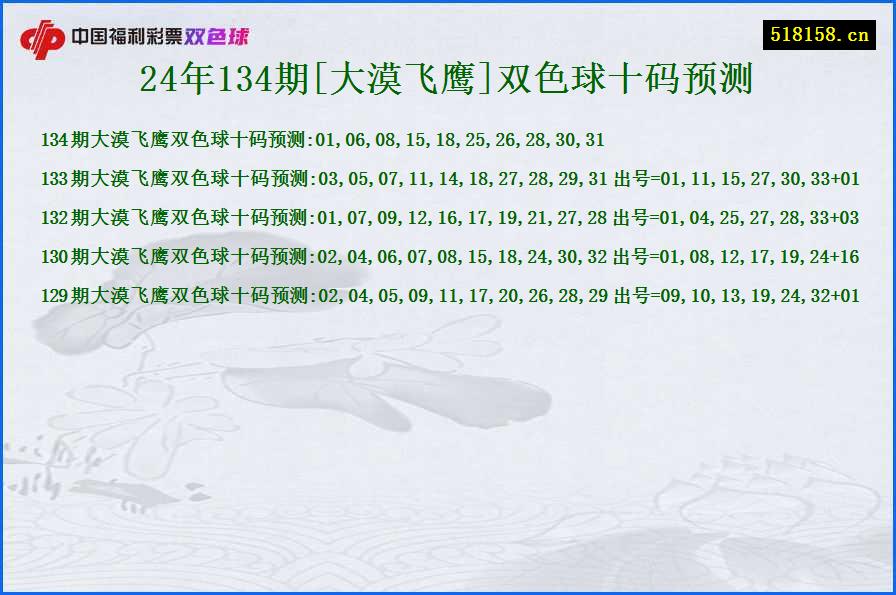 24年134期[大漠飞鹰]双色球十码预测