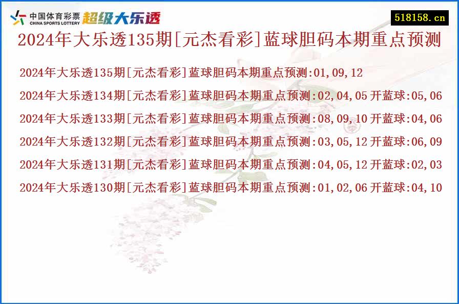 2024年大乐透135期[元杰看彩]蓝球胆码本期重点预测