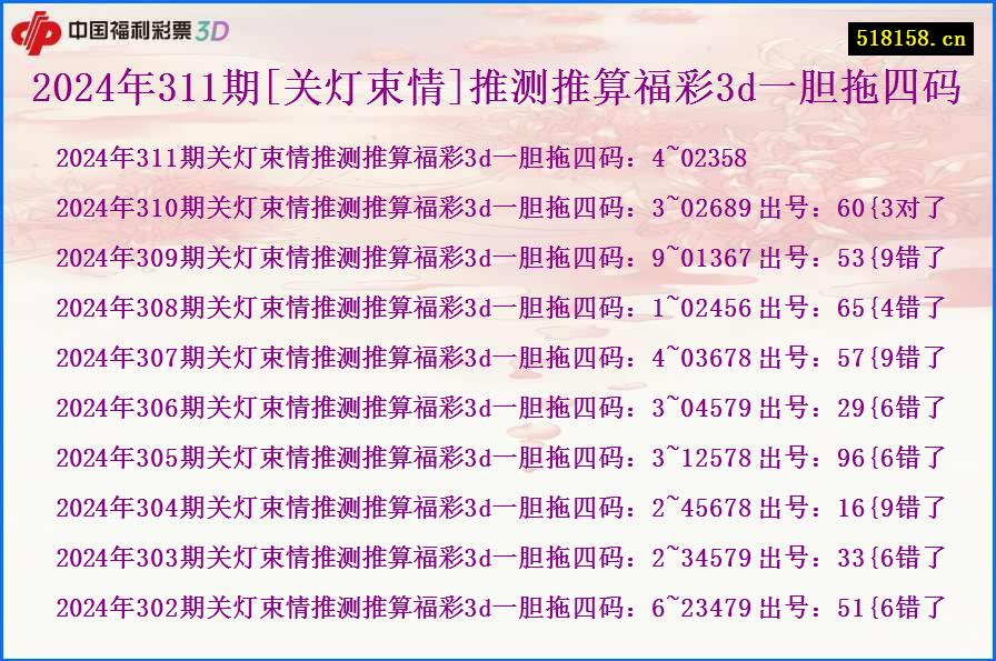 2024年311期[关灯束情]推测推算福彩3d一胆拖四码